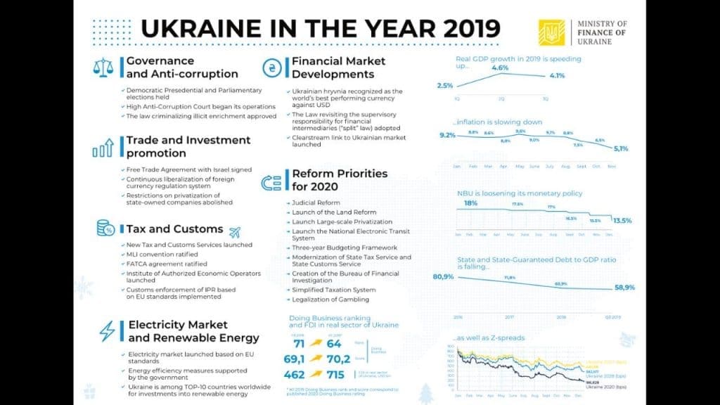 invest in ukraine