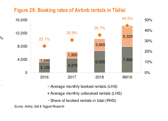 real estate investment tbilisi georgia