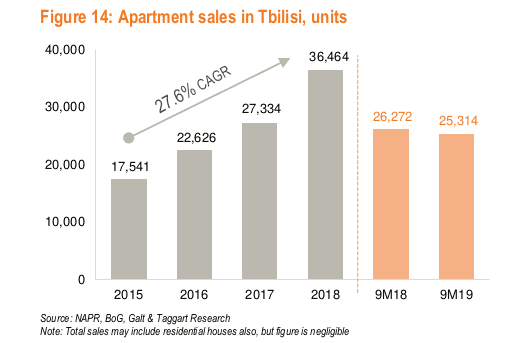 real estate investment tbilisi georgia