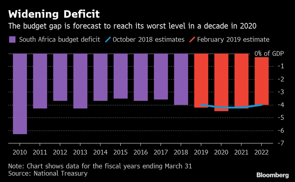 south africa economy crash