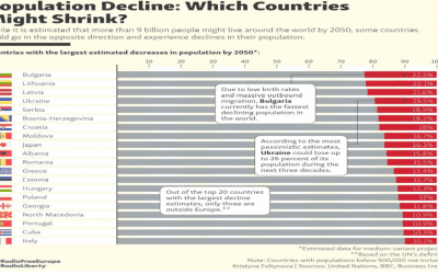The Impact of Demographics on Real Estate Investing in Eastern Europe