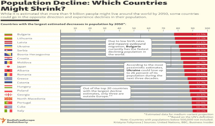 The Impact of Demographics on Real Estate Investing in Eastern Europe