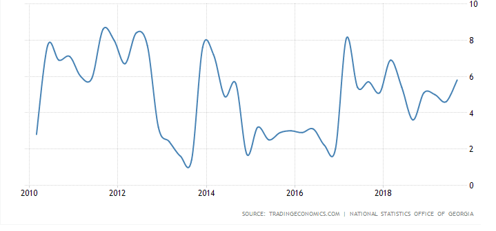 real estate investment tbilisi georgia