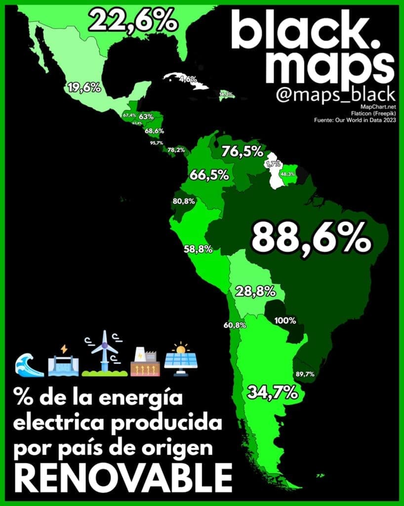 Percentage of electricity coming from renewable sources per country in Latin America