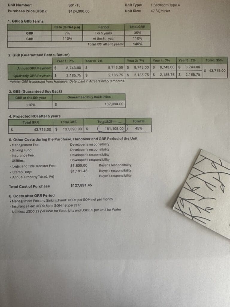 rental guarantee (GRR) and buyback guarantee (GBB) proposal from developer in Siem Reap Cambodia