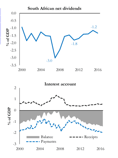 south africa economy crash