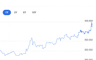 The Hungarian Forint is crashing – great value real estate in Budapest