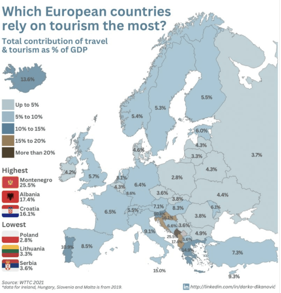 tourism as percentage of gdp per country in europe