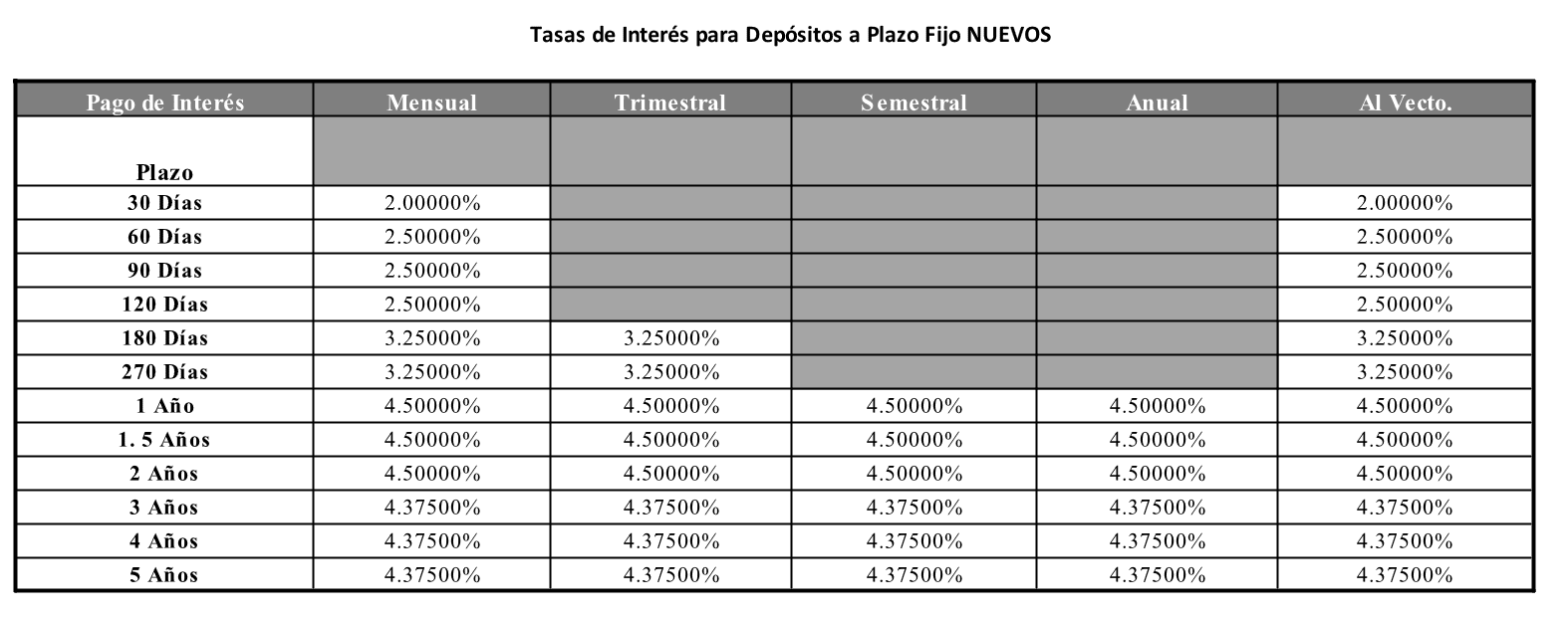 interest rates fixed deposits panama bank account