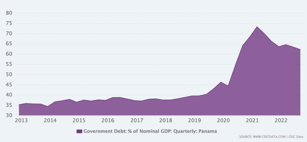 government debt as a percentage of nominal gdp - Panama