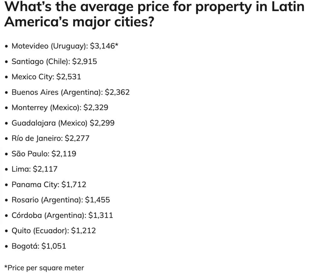 Price per square meter of real estate in major Latam cities