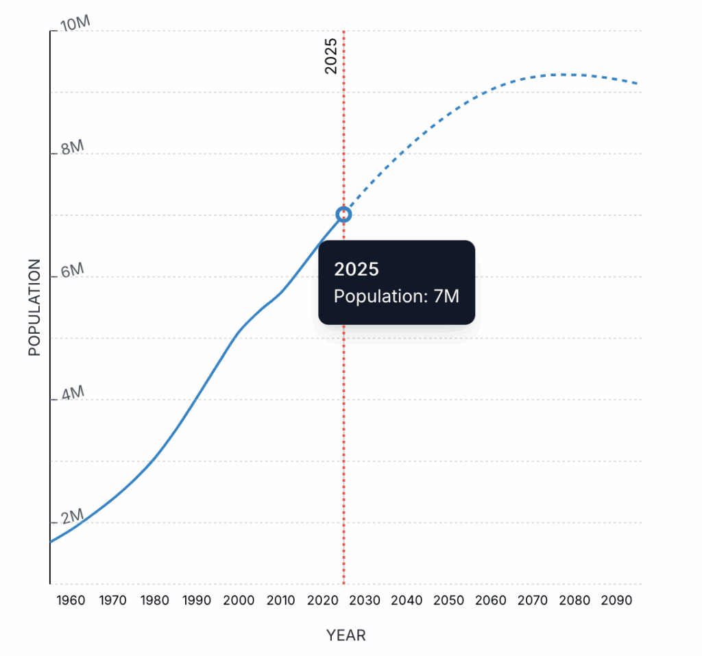 population paraguay