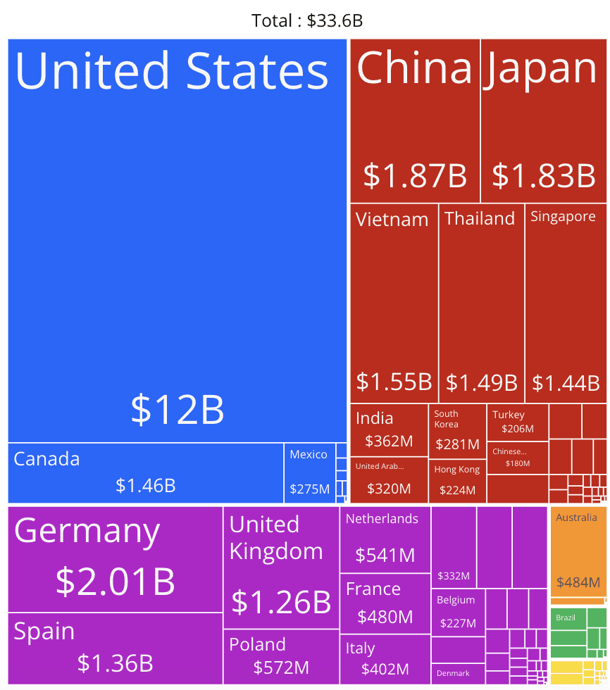 cambodia export destinations