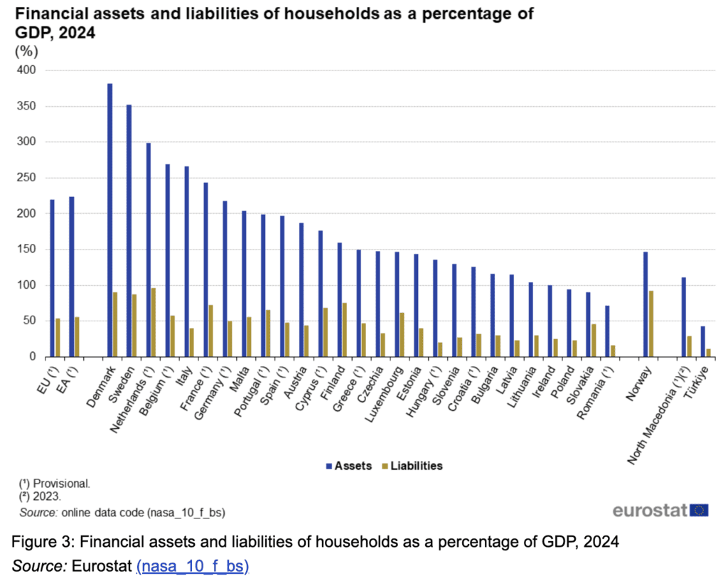 Housing credit to GDP graphic Total credit to households as share of GDP in selected European countries 2024.