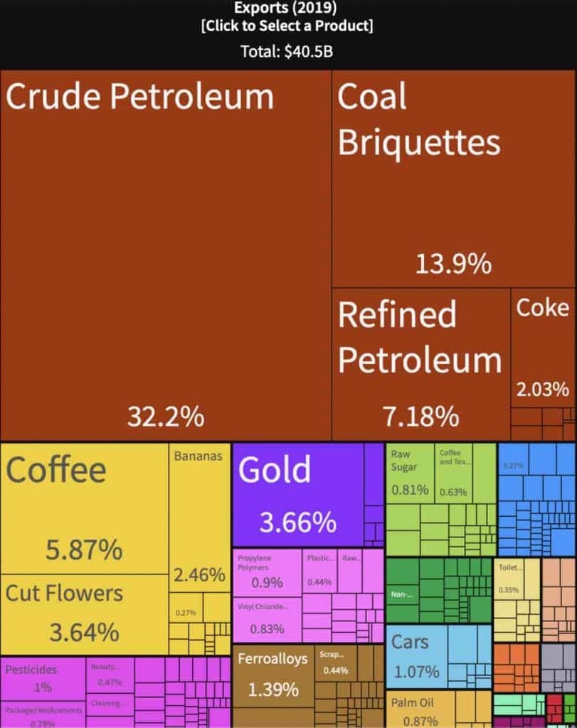 Graphic of natural resources