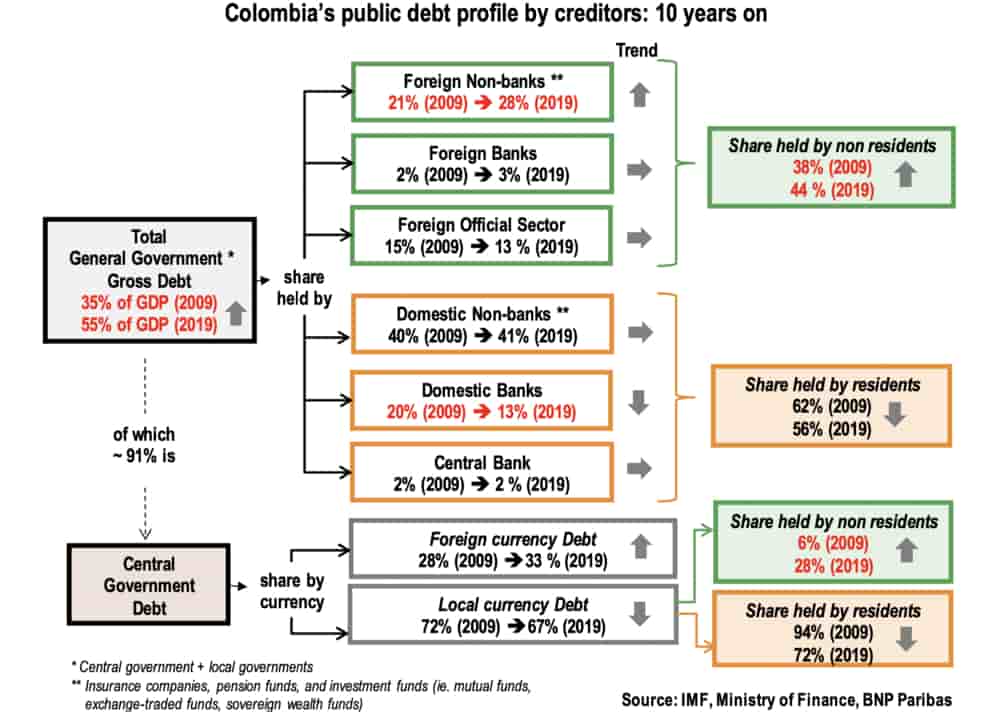 Graphic of Colombians public depth profile Graphic of Colombians public depth profile