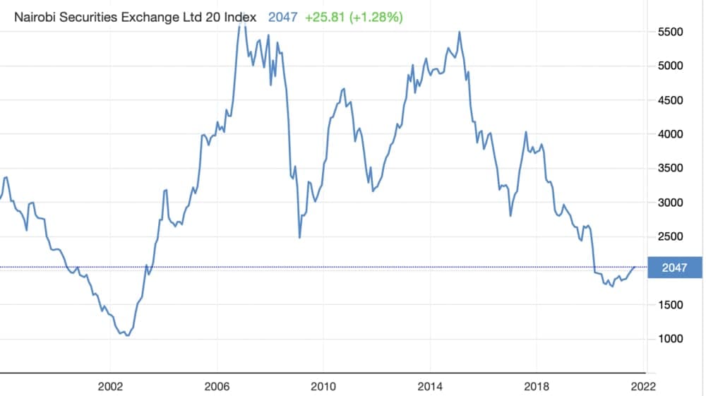 invest stock market africa nse20