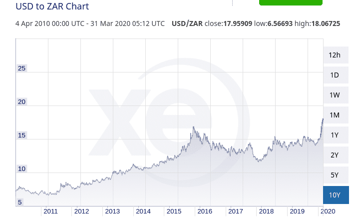 south africa economy crash