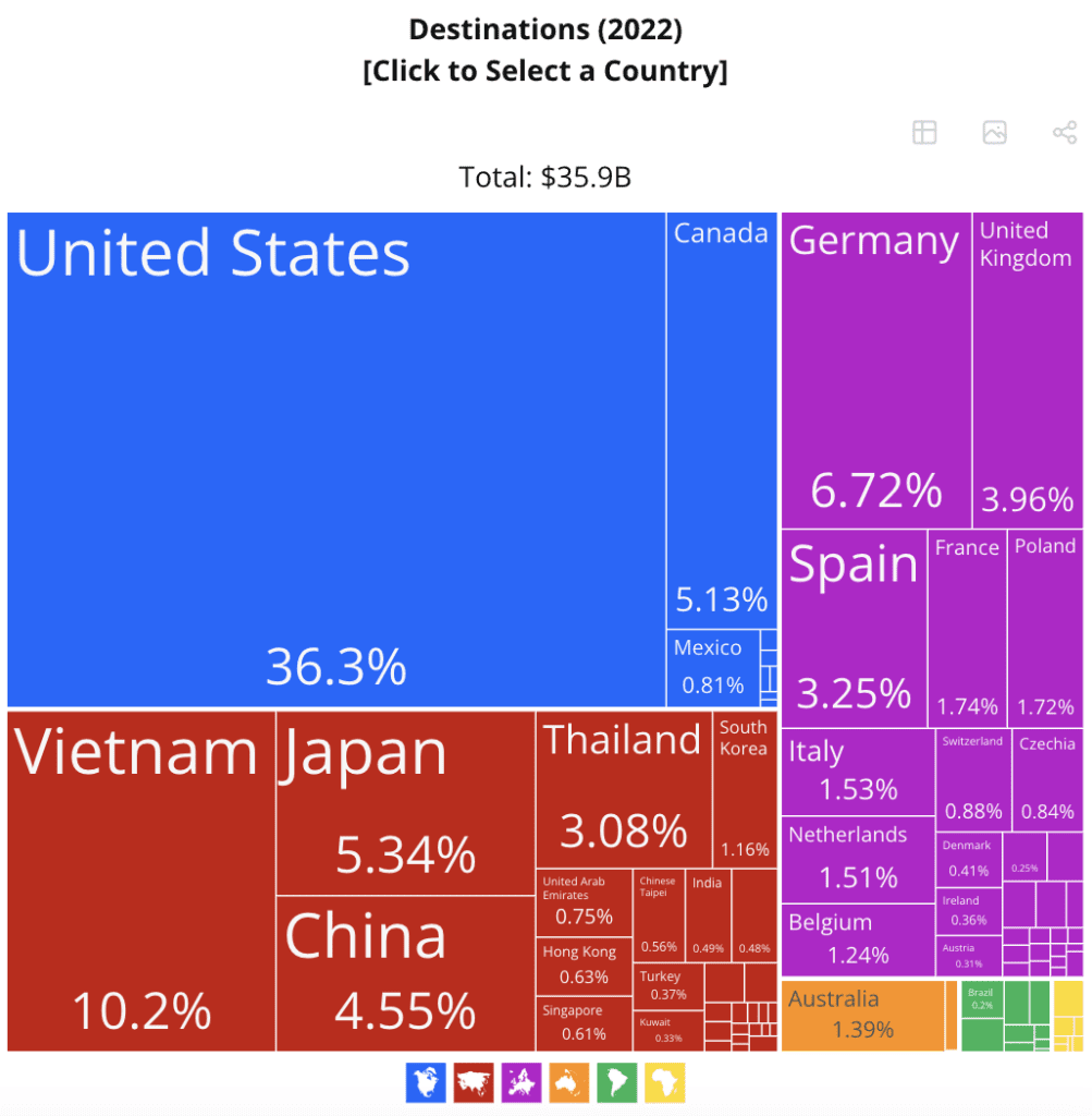 cambodia export destinations