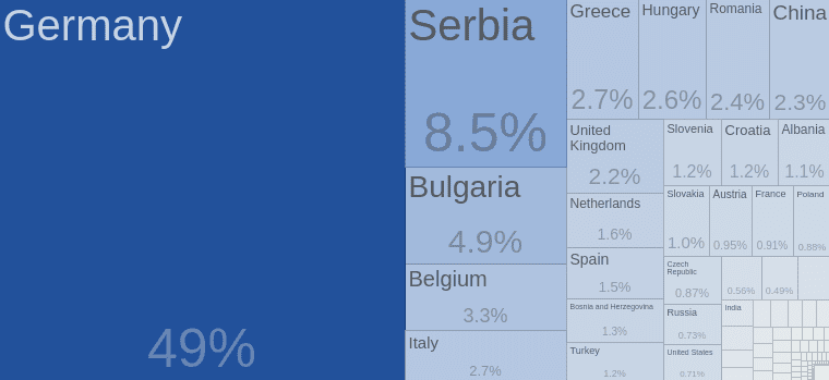 real estate investment skopje north macedonia