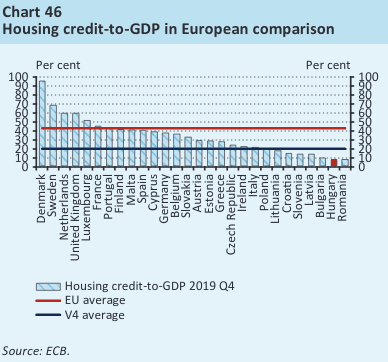 Housing credit to GDP graphic europe