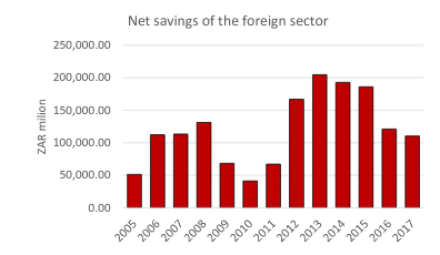 south africa economy crash