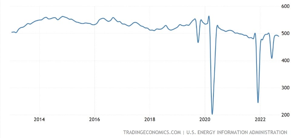 Graph Ecuador Crude oil production