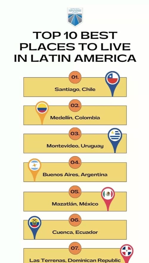 top 10 best places to live in latin america graph