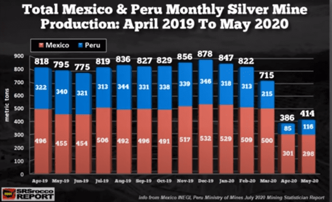 speculate on silver