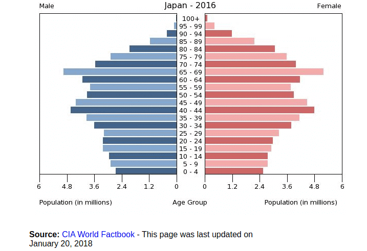 demograpy real estate eastern europe