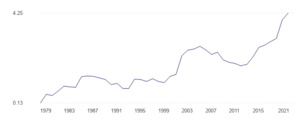 Graphic Remittances as percent of Mexican GDP Graphic Remittances as percent of Mexican GDP