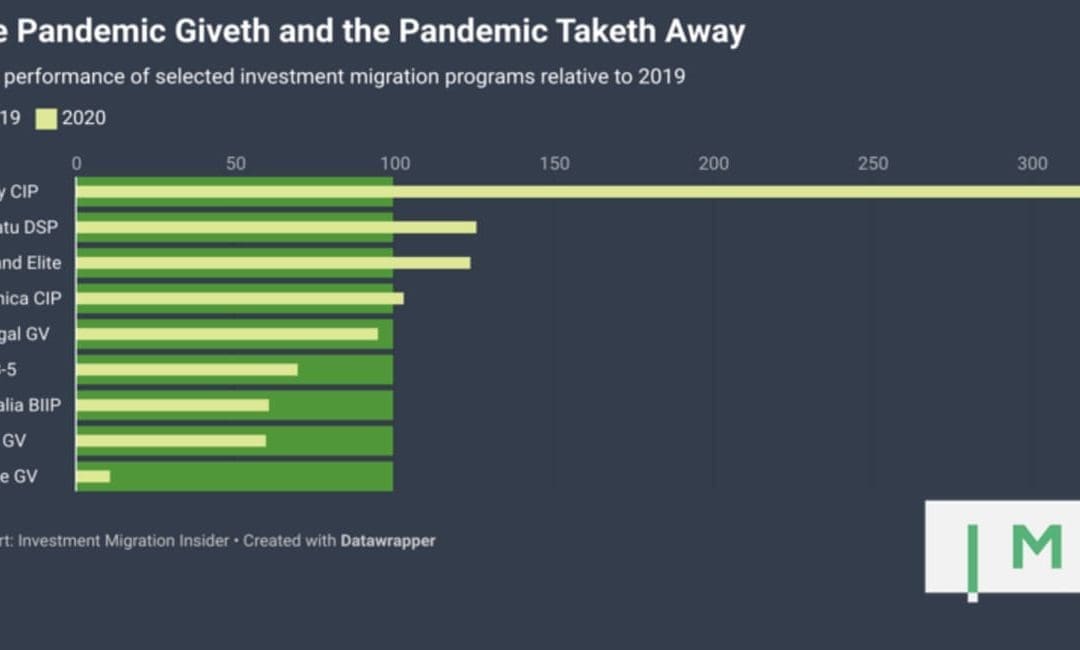 turkish citizenship by investment