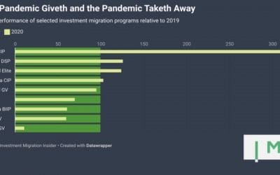 The World’s most successful citizenship programme, Turkey, might change soon