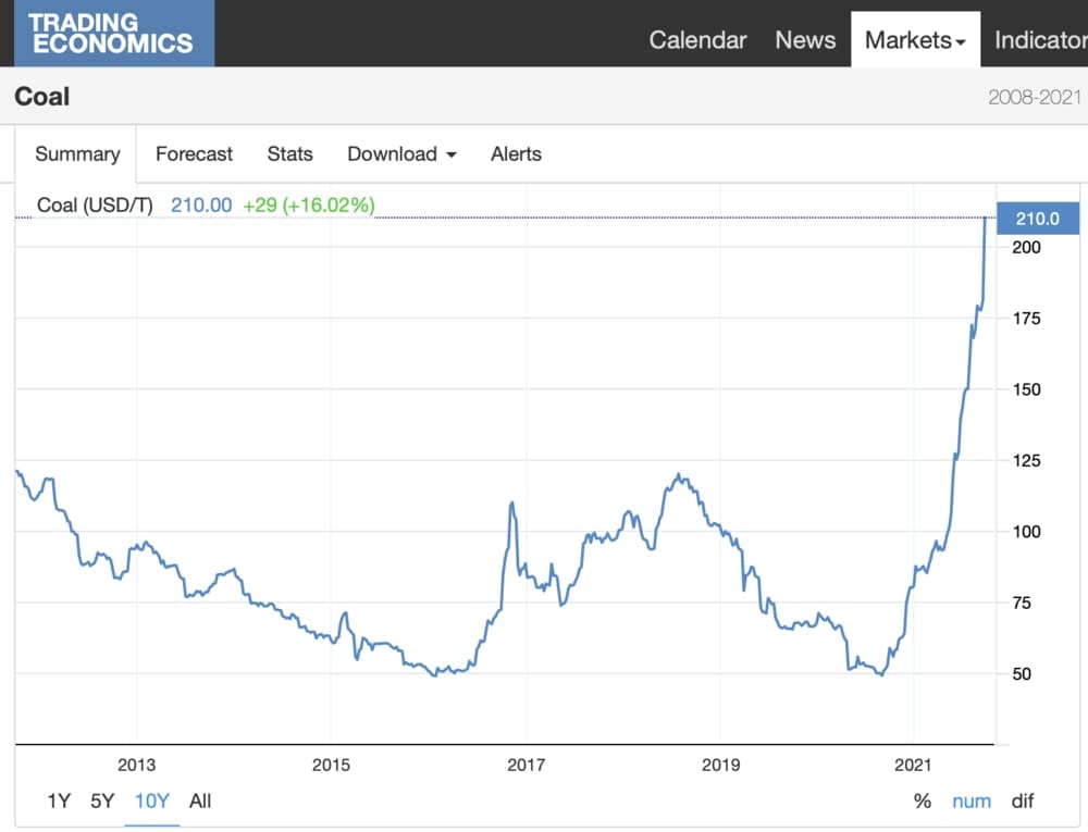 coal price chart