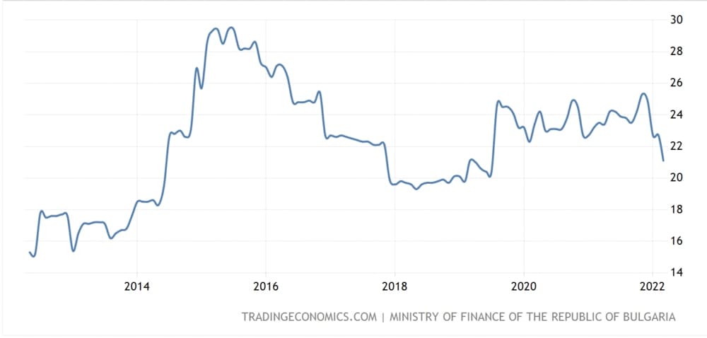 government debt to gdp bulgaria open a company