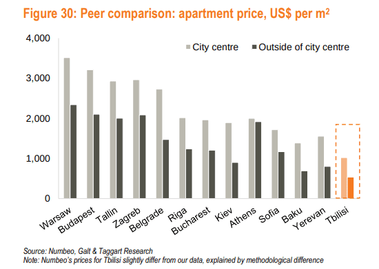 price per square meter europe. real estate investment kiev ukraine